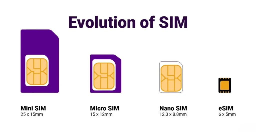 What Is an eSIM